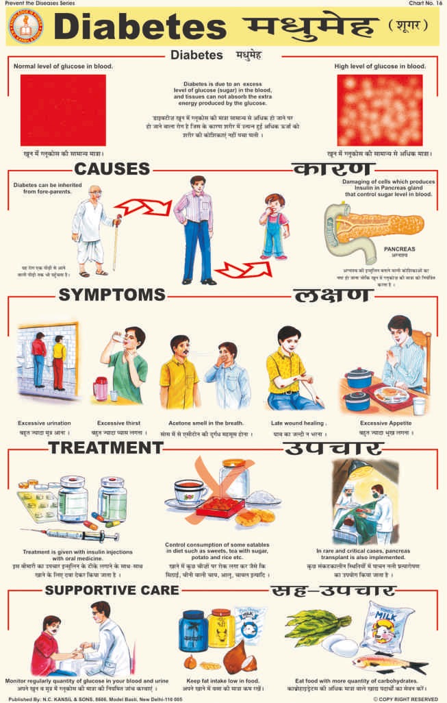 prevent-the-diseases